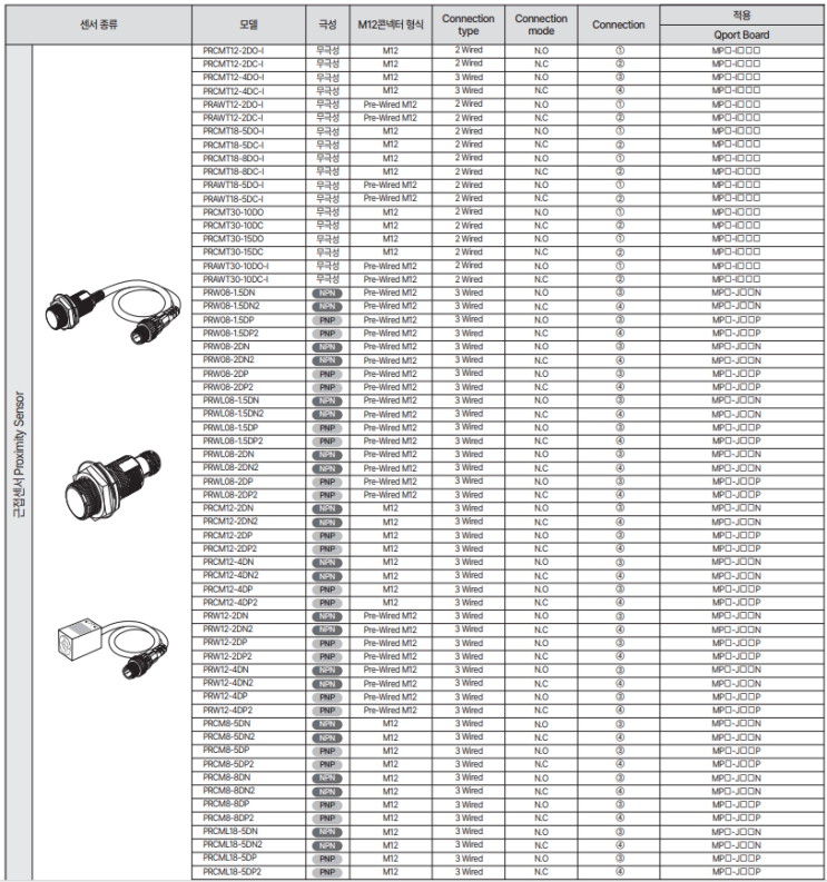  Autonics / M12 SENSOR 케이블 선정일람