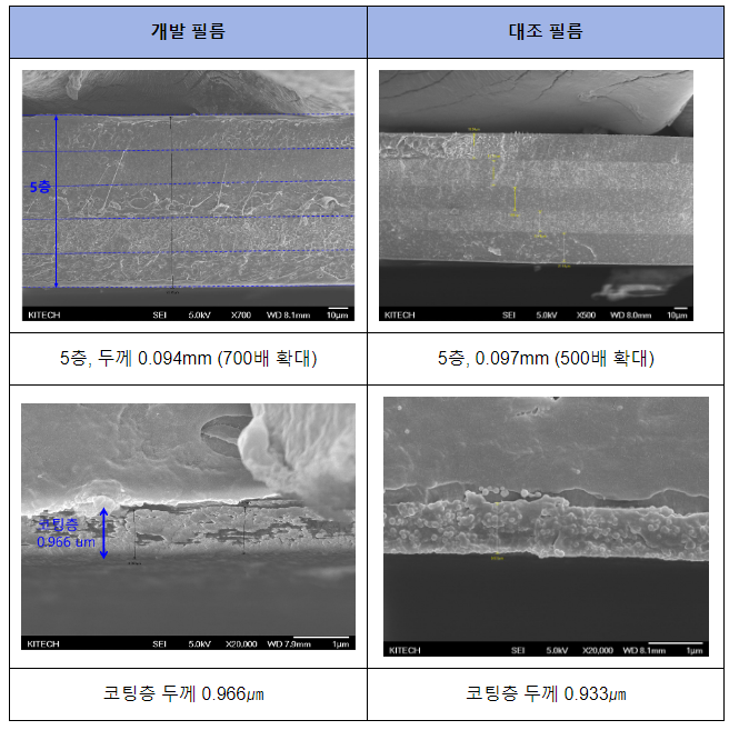온실용 국산 폴리올레핀(PO) 필름 내년부터 보급 온실용 국산 폴리올레핀(PO) 필름 내년부터 보급