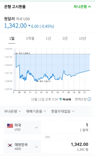  오늘의 경제(10/12)