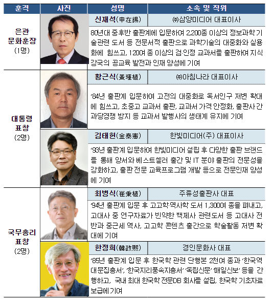 신재석 삼양미디어 대표이사, 출판문화발전 유공 은관문화훈장 수훈 신재석 삼양미디어 대표이사, 출판문화발전 유공 은관문화훈장 수훈