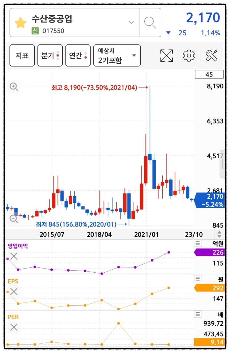 수산중공업 주가 : 건설 중장비 특수차량 관련주 네옴시티 장비 우크라이나 재건 주식 : 네이버 블로그