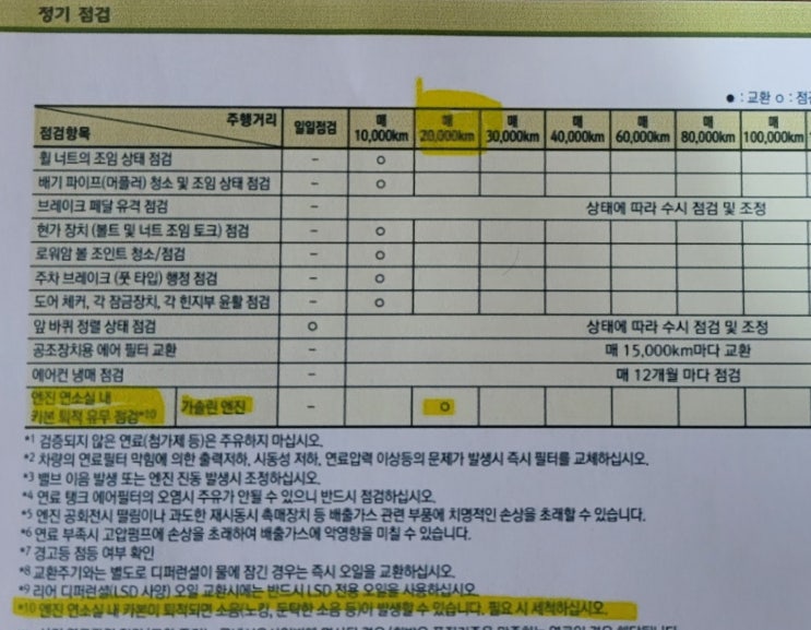  BMW530 - 엔진출력 향상시키기