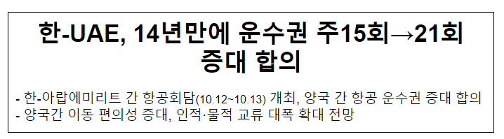한-UAE, 14년만에 운수권 주15회→21회증대 합의 한-UAE, 14년만에 운수권 주15회→21회증대 합의