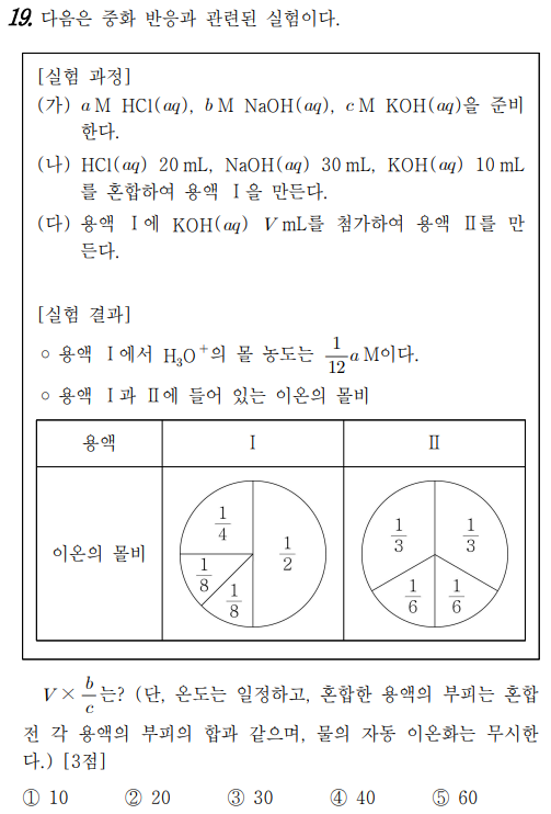  화학1 1일 1킬러 풀기 feat. 4단원_중화 반응(19)