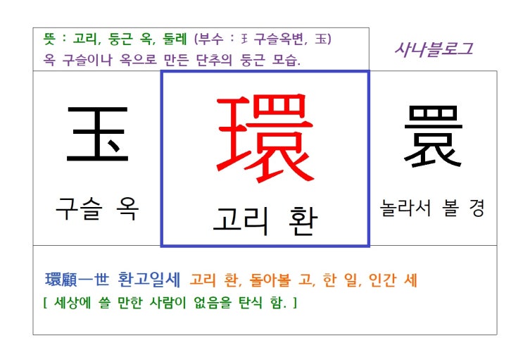  고리 환