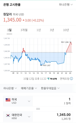  오늘의 경제(10/13)