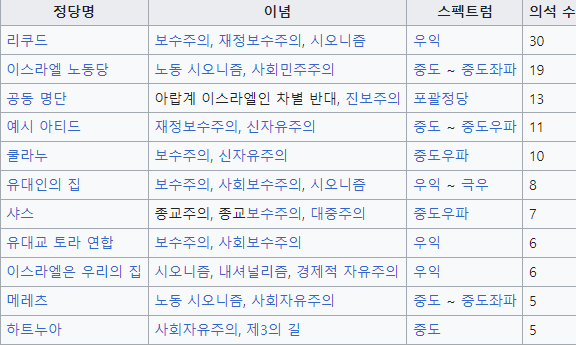  이스라엘의 전쟁,정치 상황과 각국의 이해득실, 주변 중동국가 반응