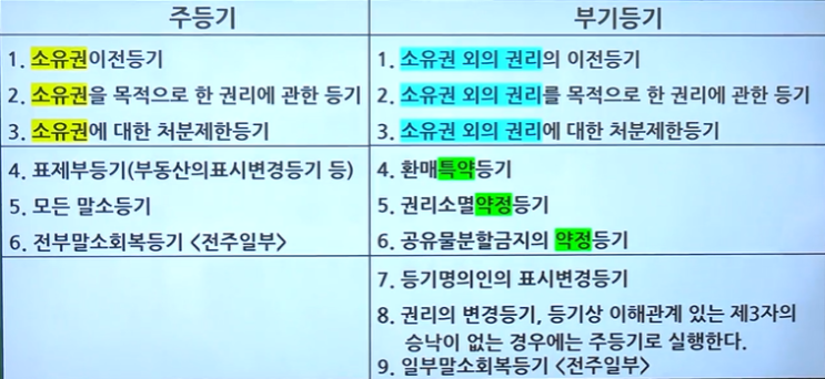 부동산 공시법 부족한 부분 족집게 100선(에듀윌 <b>김민석</b>교수님)