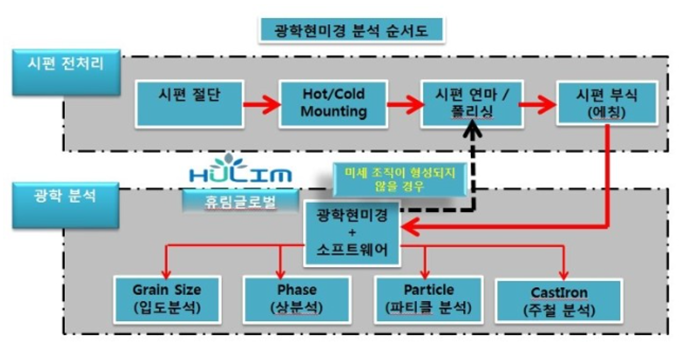  (주)알투비 - 금속의 기계적 성질과 미세조직 관찰시험