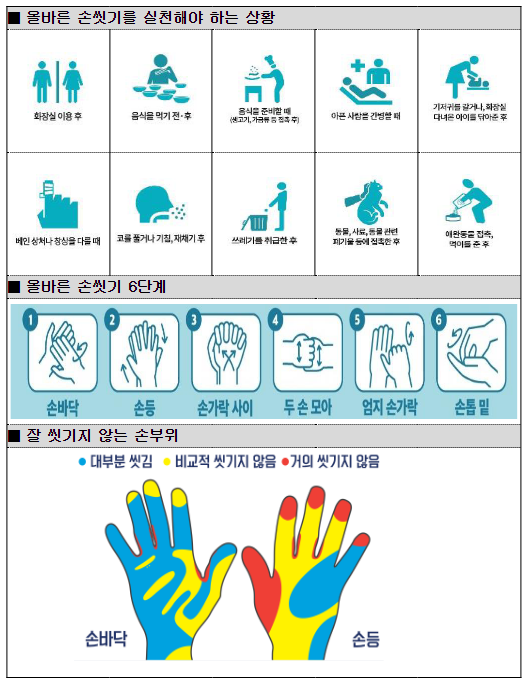 감염병 예방을 위한 손씻기는 비누로 30초 동안! 감염병 예방을 위한 손씻기는 비누로 30초 동안!