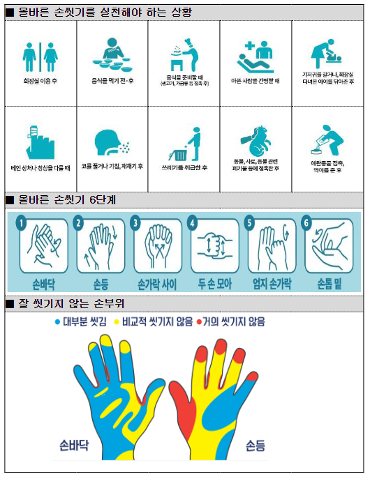 감염병 예방을 위한 손씻기는 비누로 30초 동안!