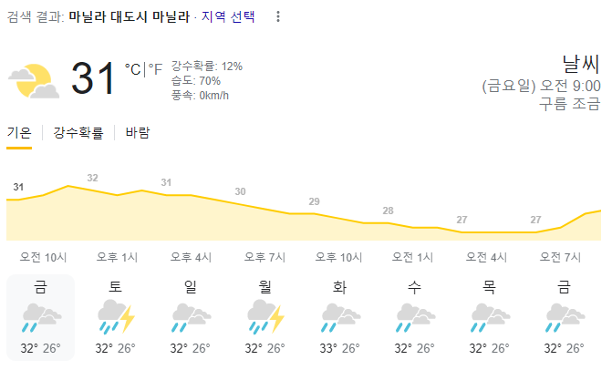 2023년 10월 13일 마닐라 날씨 올려드려요