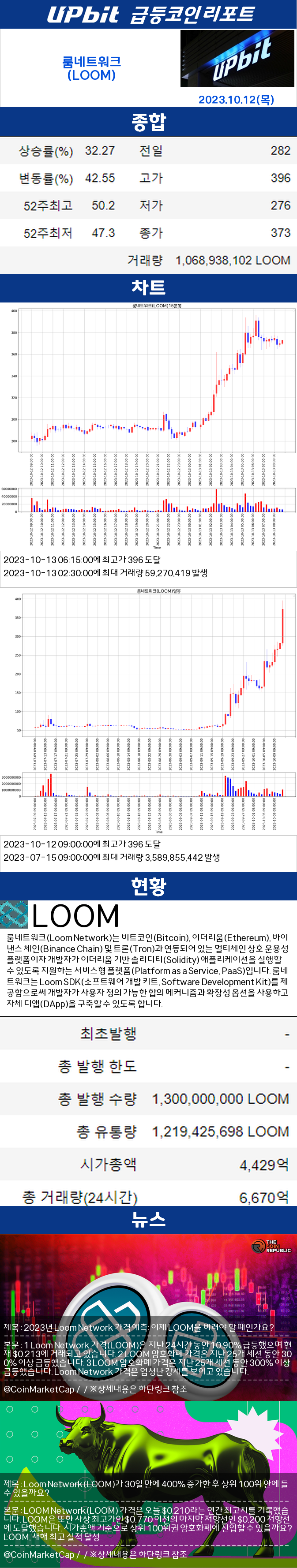 UPBIT 급등코인 리포트 룸네트워크(LOOM) : 네이버 블로그