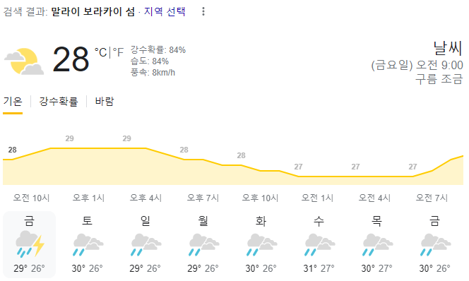  2023년 10월 13일 보라카이 날씨 올려드려요~
