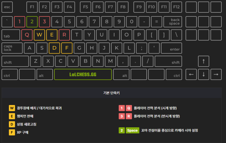  [롤토체스] 롤체 단축키 사용 방법_잡기술 알아보기