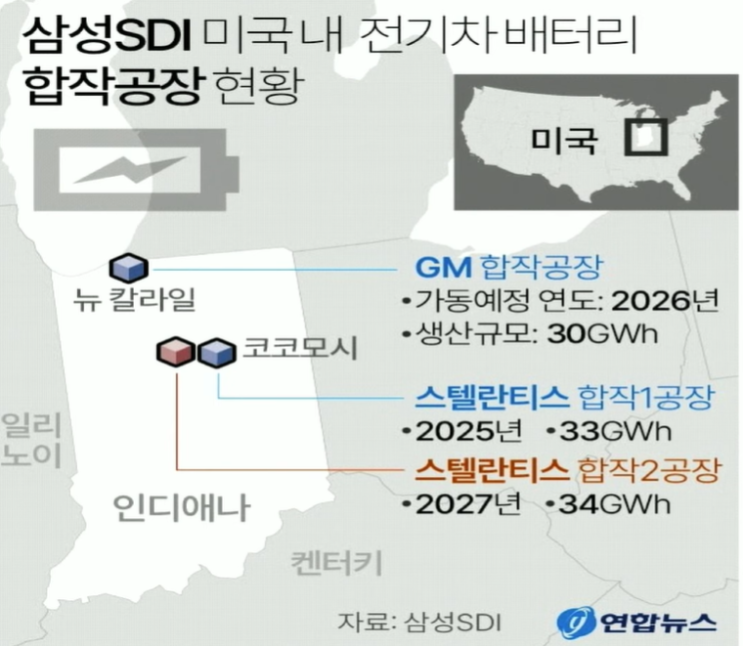 (10/12 저녁) 수급 이슈 해소되고 곳곳에서 터져나오는 희소식. 많이 ....