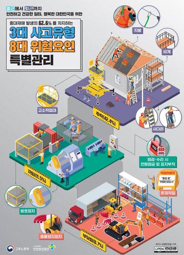  고용노동부 사망사고 발생 현대건설, 대우건설 전국 건설현장 감독