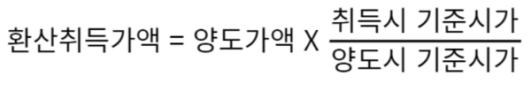  추계가액의 종류와 의미