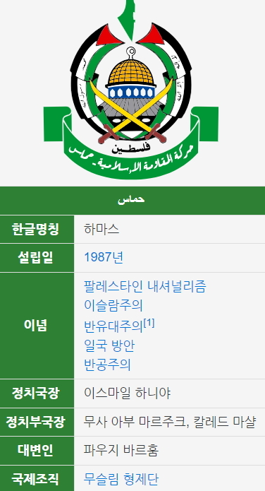 <b>하마스</b> 뜻 의미 이란 지도 <b>지도자</b> 군사력,<b>이스라엘</b> 공격 전쟁