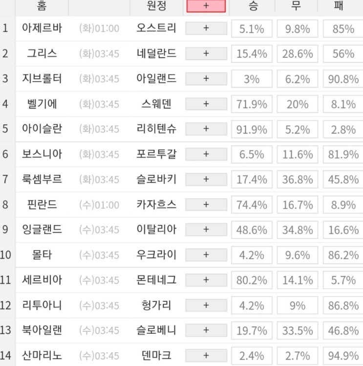 2023 59회차 프로토 Proto 축구 승무패 참고자료