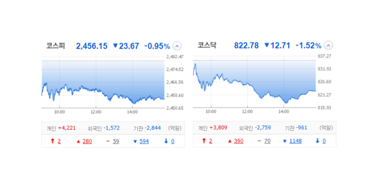 국내 주식 장마감 정리 특징주_23.10.13(LS네트웍스/한국ANKOR유전/아이엠티/씨케이에이치) 국내 주식 장마감 정리 특징주_23.10.13(LS네트웍스/한국ANKOR유전/아이엠티/씨케이에이치)