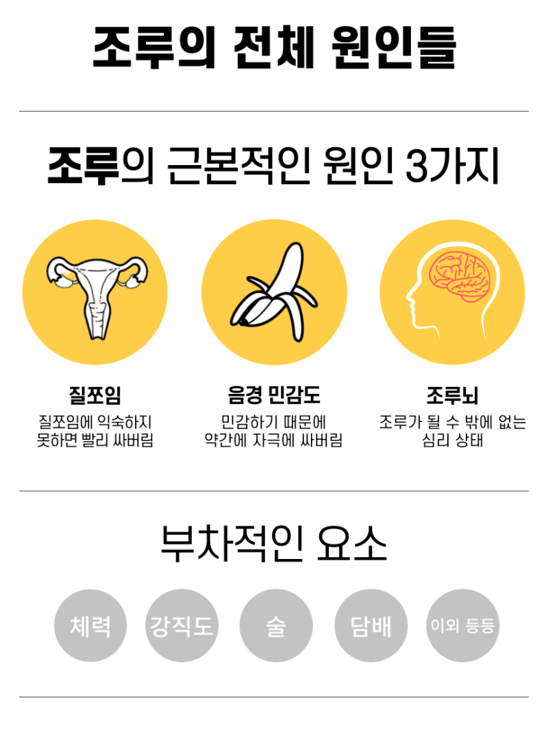 조루 운동. '이것' 모르면 조루 탈출 절대 못 합니다.