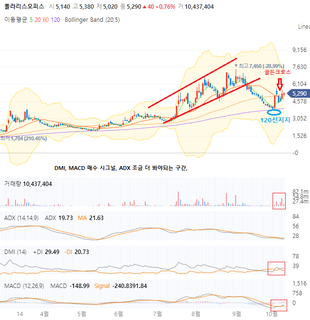  폴라리스오피스 테슬라 AI 소프트웨어 관련주 주가전망