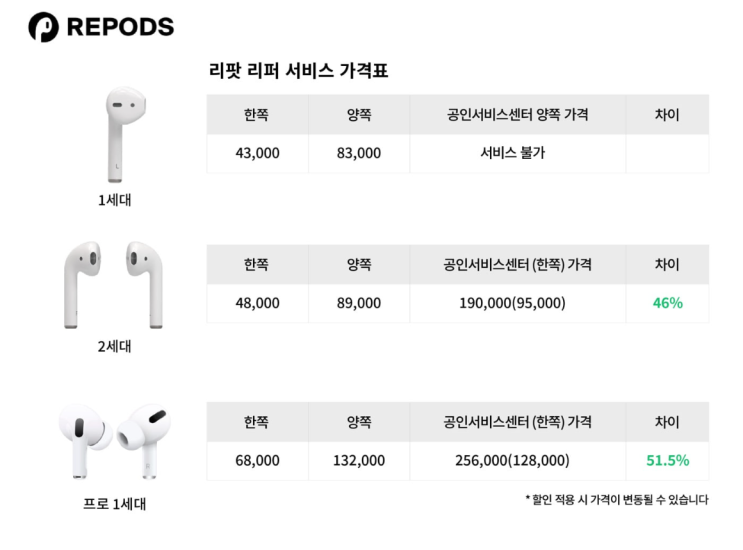  에어팟리퍼 서비스, 리팟 후기