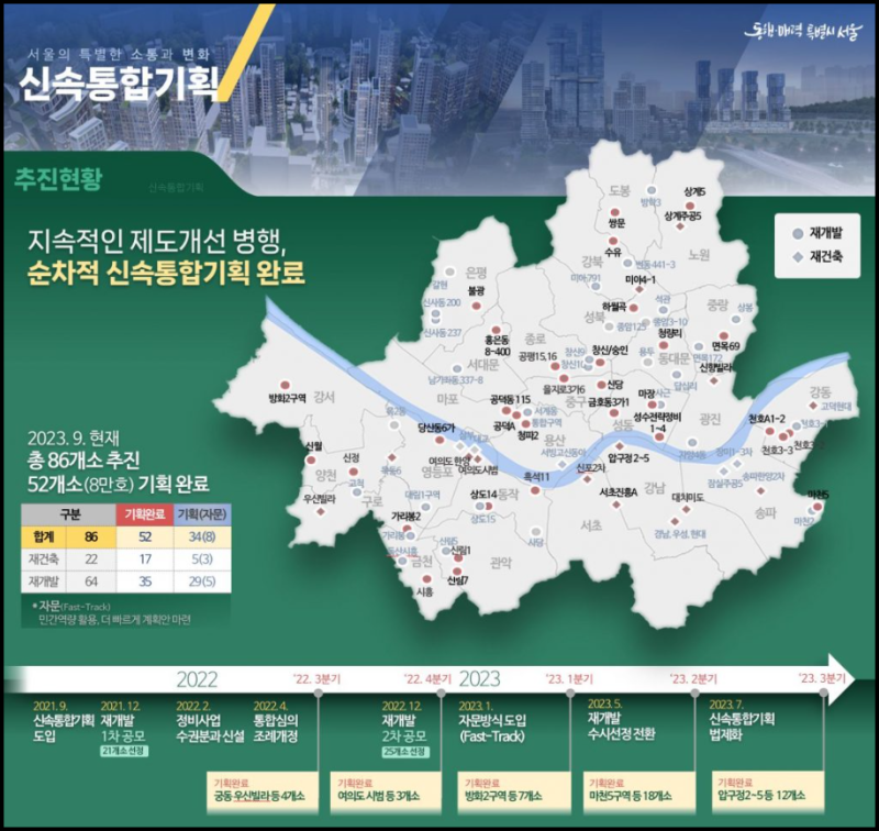 신속통합기획