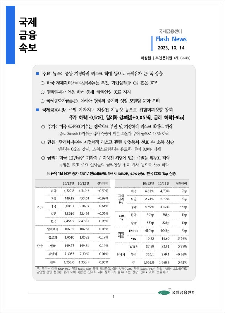  [10.14] 중동 지정학적 리스크 확대 등으로 국제유가 큰 폭 상승 등, 국제금융속보
