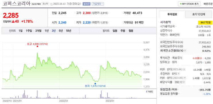 코퍼스코리아(322780) 기업분석