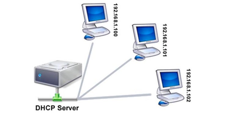 [네트워크 기초] DHCP(Dynamic Host Configuration Protocol)