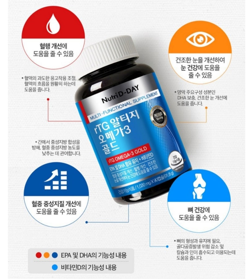 뉴트리디데이 rTG 오메가3 골드 혈행 개선 비타민 건강 알고먹자