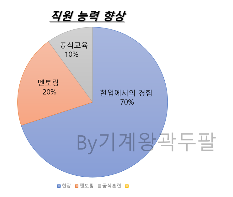  현직자가 알려주는 액션러닝!