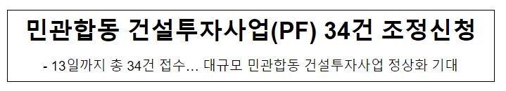 민관합동 건설투자사업(PF) 34건 조정신청, 13일까지 총 34건 접수… 대규모 민관합동 건설투자사업 정상화 기대