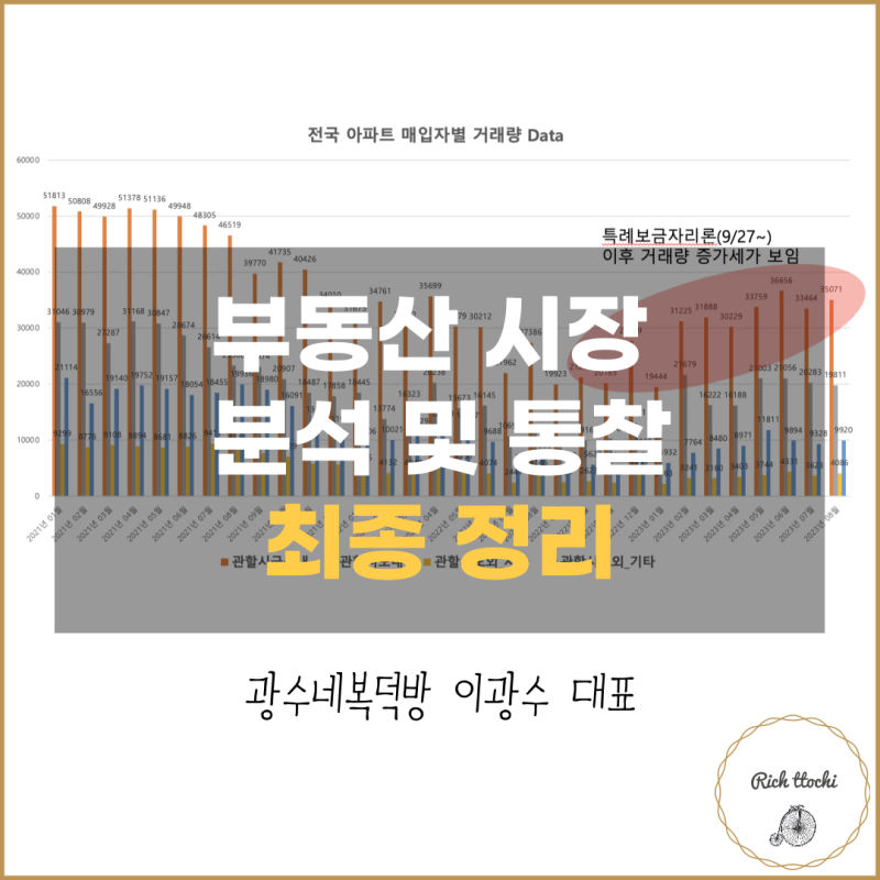 광수네복덕방 이광수 대표님 부동산 시장분석 최종 정리