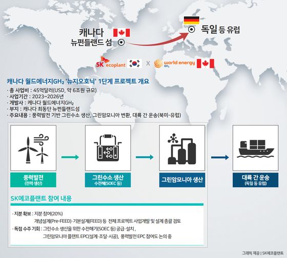 우크라이나 전쟁이 앞당긴 '그린수소'…'에너지 안보' 걱정 끝