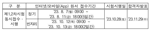  34회 공인중개사 시험 점수 10점 올리는 팁!