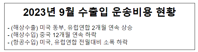 9월 해상 수출입 컨테이너 및 항공수입 운송비용 현황 9월 해상 수출입 컨테이너 및 항공수입 운송비용 현황