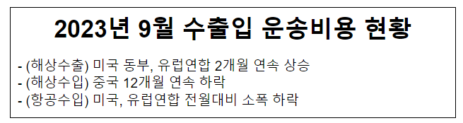 9월 해상 수출입 컨테이너 및 항공수입 운송비용 현황