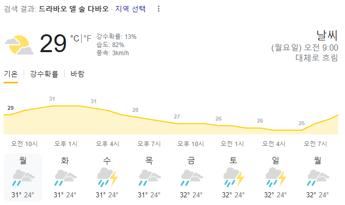  2023년 10월 16일 다바오 날씨 올려드려요~