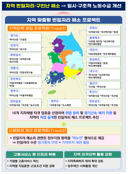 「제3차 빈일자리 해소방안」 발표 「제3차 빈일자리 해소방안」 발표