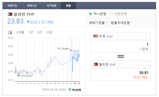  2023년 10월 16일 달러 페소 환율입니다.