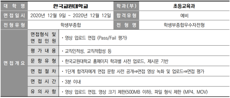 2021학년도 한국교원대학교 초등교육과 학생부종합우수자전형 면접 사례