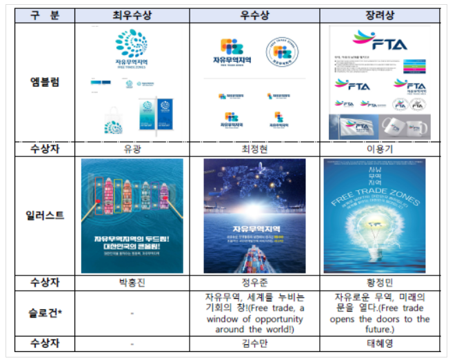 자유무역지역이 다시 뜁니다!