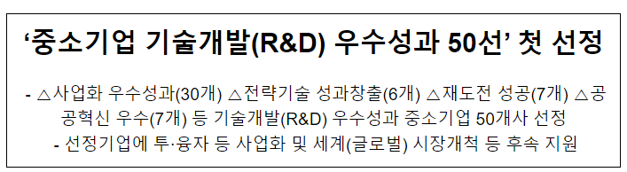 ‘중소기업 기술개발(R&D) 우수성과 50선’ 첫 선정 ‘중소기업 기술개발(R&D) 우수성과 50선’ 첫 선정