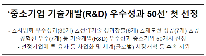 ‘중소기업 기술개발(R&D) 우수성과 50선’ 첫 선정