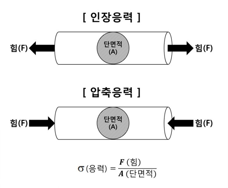  (주)알투비 - 응력과 변형률