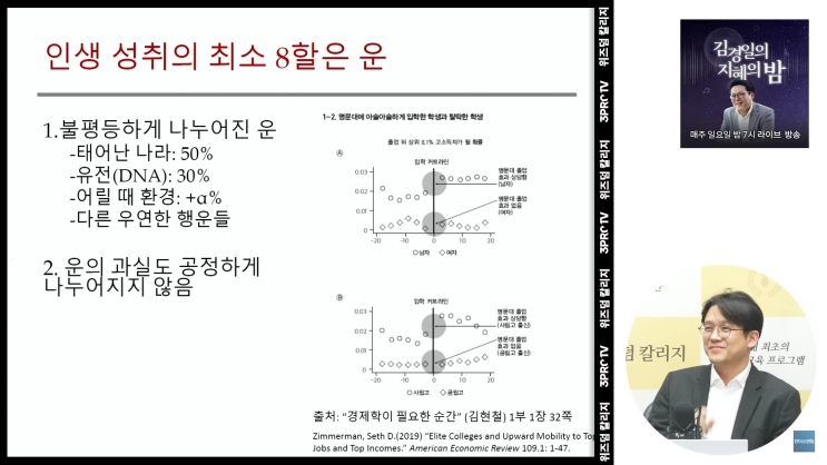 여러분의 소득과 삶은 국가가 이미 50%를 결정(?)