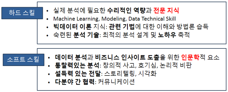 [데이터 분석] ADsP 일주일 만에 합격하기 3편 - 데이터분석 준전문가 이론정리 데이터 사이언티스트 하드스킬 소프트스킬 역량 data scientist 자원 기술 인력 회의론